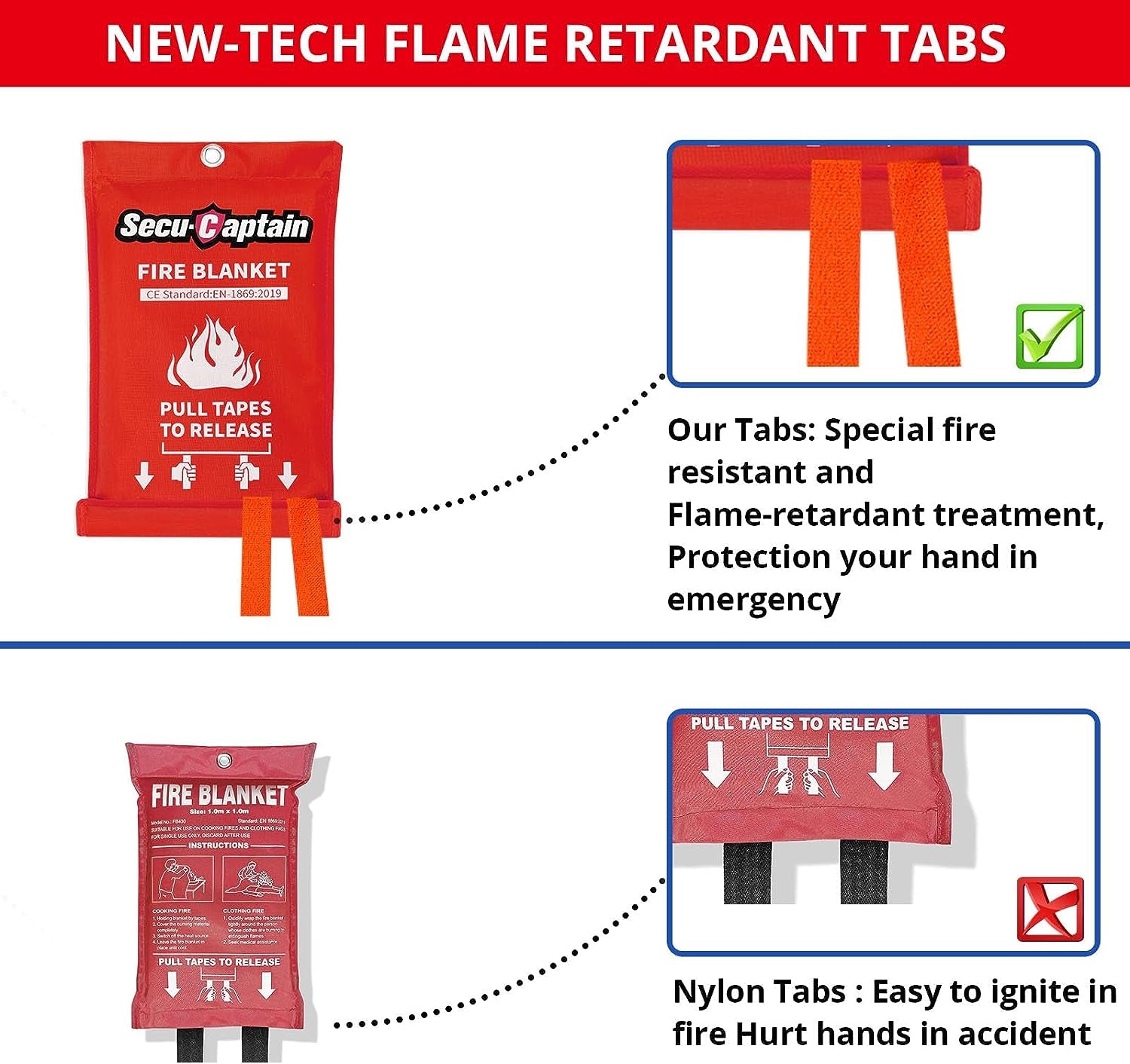 Essential Emergency Fire Blanket - 2 Pack 40"x40" Flame Retardant Fiberglass Blankets for Home, Camping, and Vehicle Safety