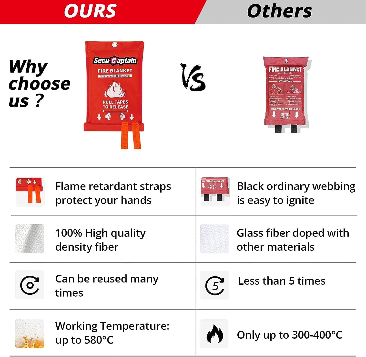 Essential Emergency Fire Blanket - 2 Pack 40"x40" Flame Retardant Fiberglass Blankets for Home, Camping, and Vehicle Safety